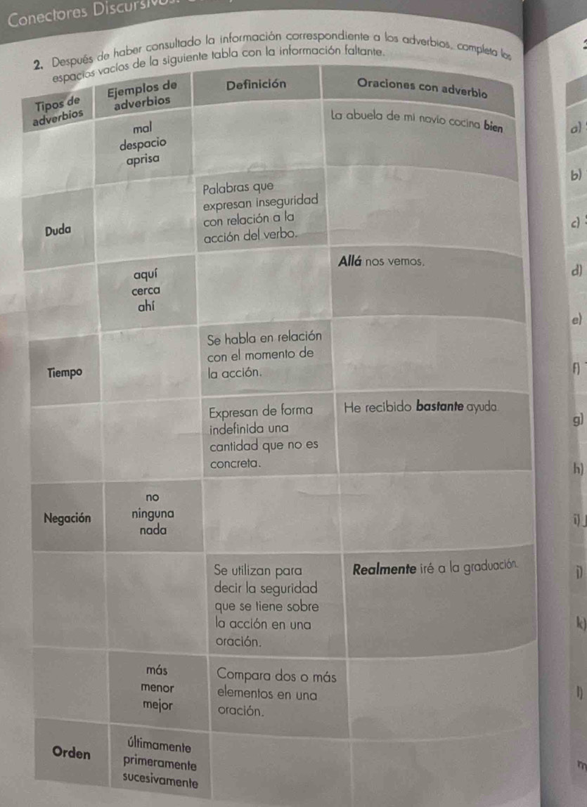 Conectores Discurs 
2o la información correspondiente a los adv 
aT 
a 
b) 
c 
d) 
el 
n 
g) 
h) 
i 
D 
k) 
1) 
m 
sucesivamente