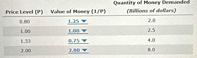 Quantity of Money Demanded