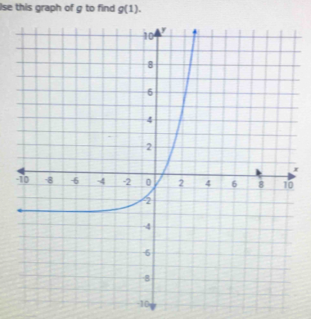 Ise this graph of g to find g(1).
x
-
-10