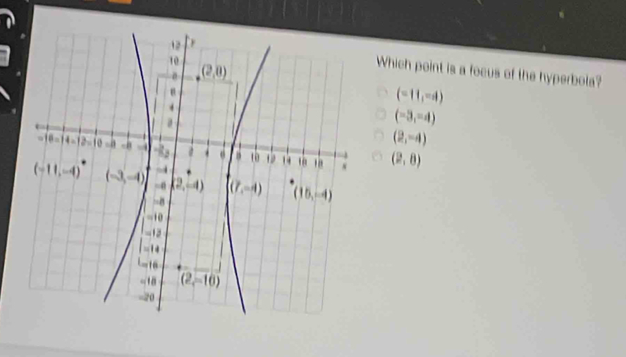 Which point is a focus of the hyperbola?
(-11,-4)
(-3,-4)
(2,-4)
(2,8)