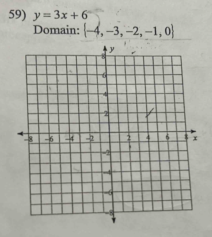 y=3x+6
Domain:  -4,-3,-2,-1,0