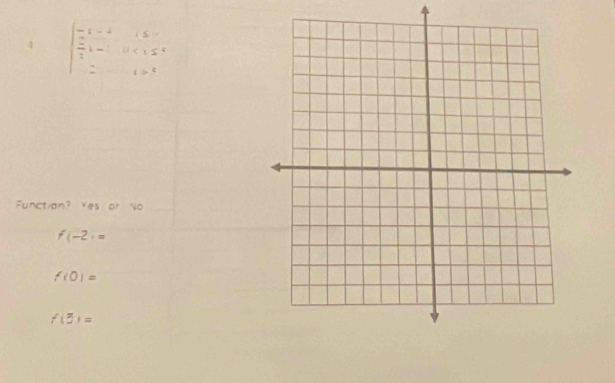 = 
1S 
Functian? Yes or No
f(-2)=
f(0)=
f(5)=