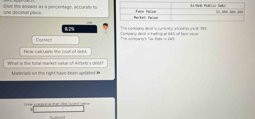 sMe approacn. 
Give the answer as a percentage, accurate to 
one decimal place. 
Joe
8.2% The company debt is currently priced to yield: 19%
Company debt is trading at 94% of face value 
Correct The company's Tax Rate is 24%
Now calculate the cost of debt. 
What is the total market value of Airbnb's debt? 
Materials on the right have been updated 
Enter a response then click Submit below 
$ 
Submit