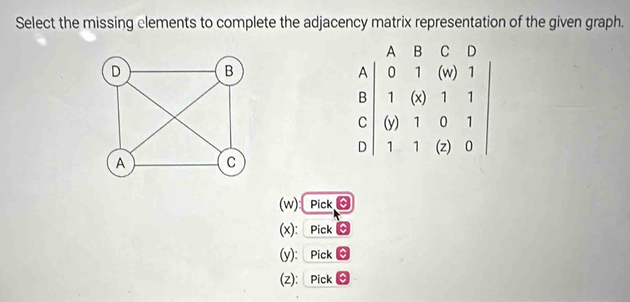 Select the missing elements to complete the adjacency matrix representation of the given graph.
beginbmatrix A&E&D&D D&1&cos &1&1 0&1&0&1&1 0&0&1&0&1 1&1&0&9endbmatrix
(w): Pick
(X): Pick
(y): Pick
(Z): Pick