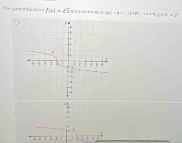 The parent function f(x)=sqrt[3](x) is transformed to g(x)=f(-x+2). Which is the graph of g?
y
6
5
4
-3
-2
71
9
*
1
-6 -5 -4 -3 -2 -1 -1 2 J 4 6 6