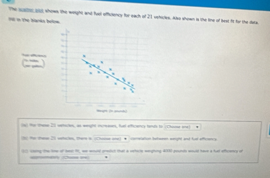 The scetter biot shows the weight and fuel officiency for each of 21 vehicles. Also shown is the line of best fit for the data. 
plt in the blanks below. 
e efens x
X
x
x ,
x
x
x
Wenigme (In spinmión 
Jaj) Hor these 211 wehicles, as weght increases, fuel efficiency tenzs to (Choose one) 
(2) Ma (these 25 werhiles, (therre is (Choose one) cormelaition ibeltween weight and fuel efficiency 
Uing the lime of best It, we would predit that a vehicle weighing 4000 gounds would have a fuel efficiency of 
apr oatorly Chasse ae?)