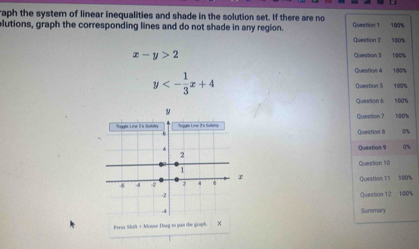 raph the system of linear inequalities and shade in the solution set. If there are no
plutions, graph the corresponding lines and do not shade in any region.
x-y>2
y<- 1/3 x+4
%
%
%
%
%
0%
0%

Press Shift + Mouse Drag to pan the graph. x