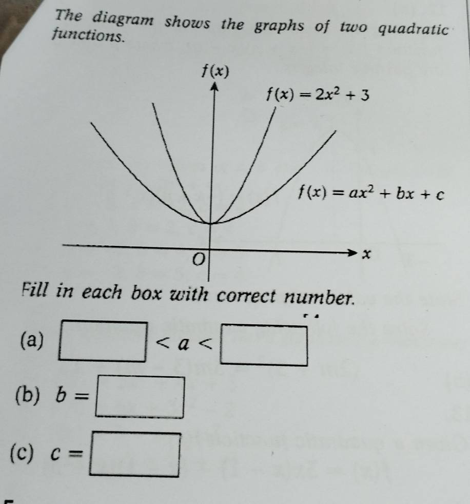 The diagram shows the graphs of two quadratic
functions.
Fill in each box with correct number.
(a) □
(b) b=□
(c) c=□