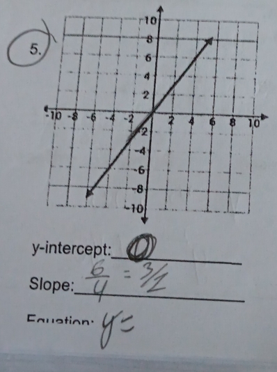 y-intercept: 
_ 
Slope: 
Eaustion