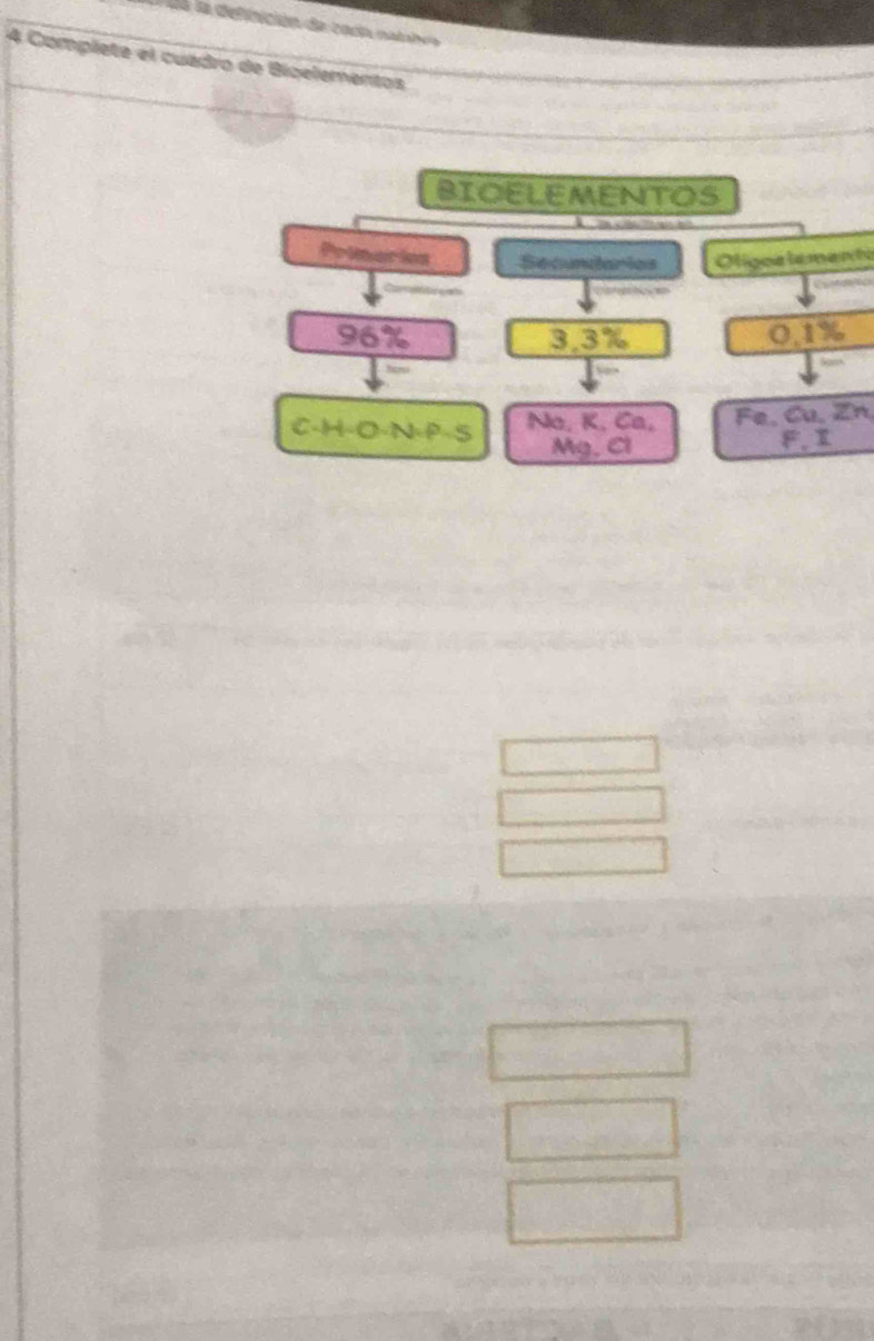 da la definición de rado ratcbca 
4 Complete el cuadro de Bioelementos 
BICELEMENTOS 
hi 
Primeries Secuntarias Oligoe lementi
96% 3.3% 0.1%

C-H-O-N-P-S Na. K. Ca, Fe. Cu, Zn 
Mg. Cl F. I