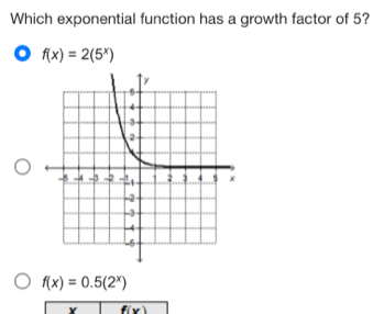Solved: Which exponential function has a growth factor of 5? f(x)=2(5^x ...