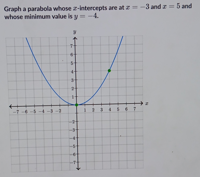 Graph a parabola whose x-intercepts are at x=-3 and x=5 and 
whose minimum value is y=-4.