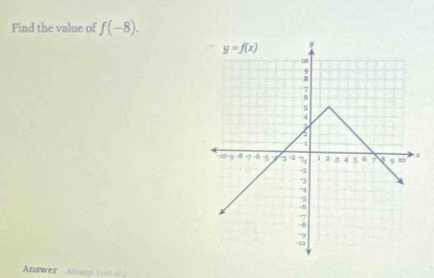 Find the value of f(-8).
Answer  smongt t outof .