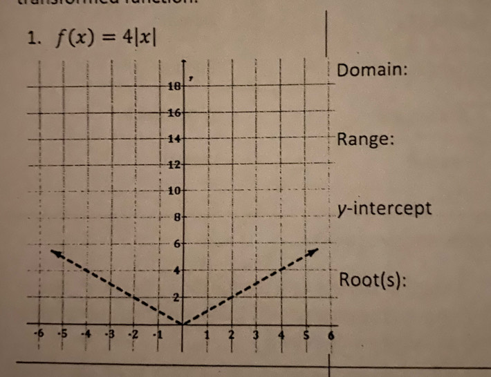 f(x)=4|x|