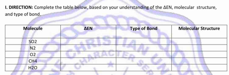 DIRECTION: Complete the table below, based on your understanding of the △ EN , molecular structure,
and type of bond.