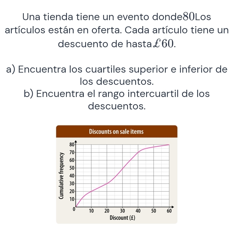 Una tienda tiene un evento donde80Los 
artículos están en oferta. Cada artículo tiene un 
descuento de hasta £60. 
a) Encuentra los cuartiles superior e inferior de 
los descuentos. 
b) Encuentra el rango intercuartil de los 
descuentos.