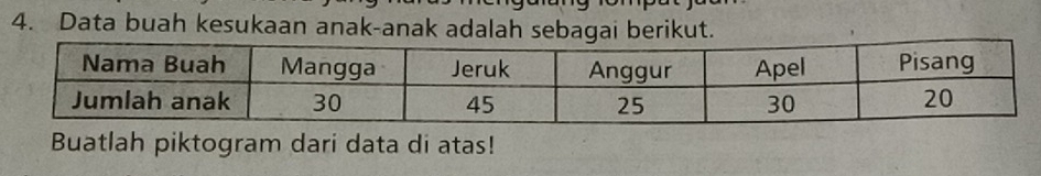 Data buah kesukaan anak-anak adalah sebagai berikut. 
Buatlah piktogram dari data di atas!