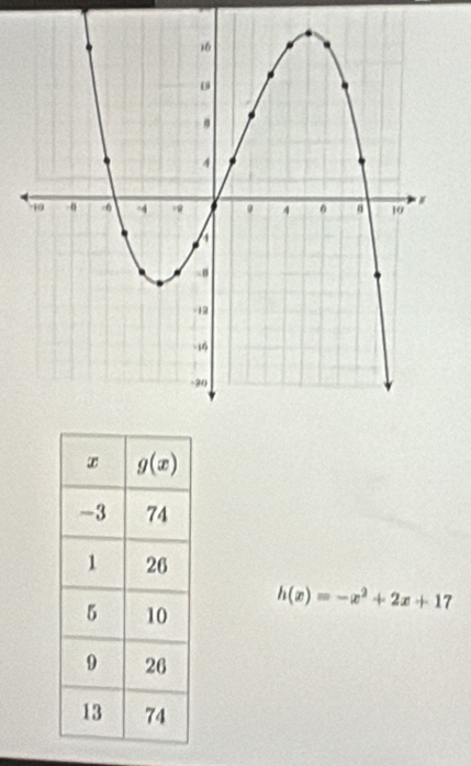 h(x)=-x^2+2x+17