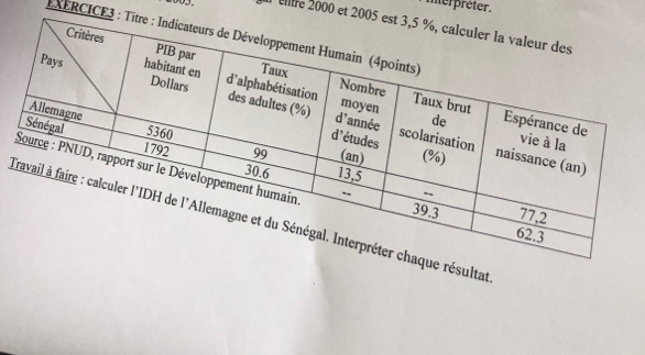 interpreter.
Il ulre 2000 et 20
EXERCICE3 
ésultat