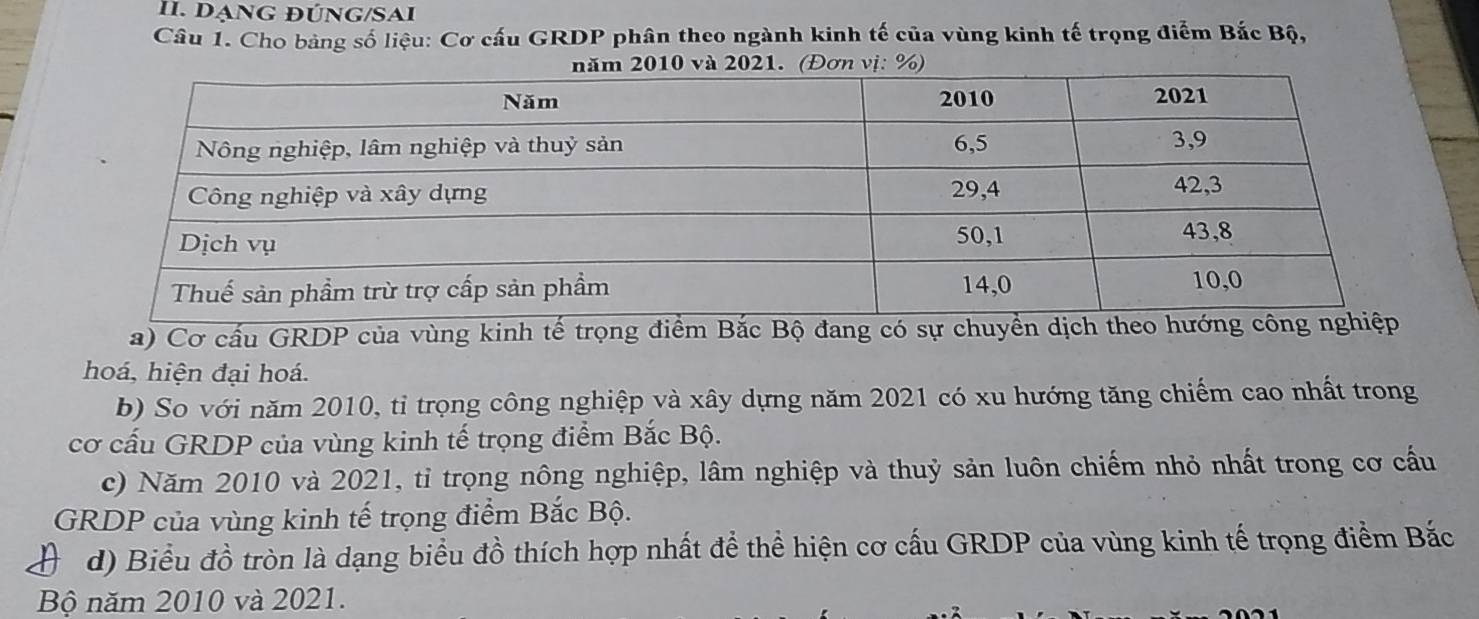 Dạng đÚnG/Sai 
Câu 1. Cho bảng số liệu: Cơ cấu GRDP phân theo ngành kinh tế của vùng kinh tế trọng điểm Bắc Bộ,
10 và 2021. (Đơn vị: %) 
a) Cơ cấu GRDP của vùng kinh tế trọng điểm Bắc Bộ đang có sự chuyển dịch theo hướng công n 
hoá, hiện đại hoá. 
b) So với năm 2010, tỉ trọng công nghiệp và xây dựng năm 2021 có xu hướng tăng chiếm cao nhất trong 
cơ cấu GRDP của vùng kinh tế trọng điểm Bắc Bộ. 
c) Năm 2010 và 2021, tỉ trọng nông nghiệp, lâm nghiệp và thuỷ sản luôn chiếm nhỏ nhất trong cơ cấu 
GRDP của vùng kinh tế trọng điểm Bắc Bộ. 
A d) Biểu đồ tròn là dạng biểu đồ thích hợp nhất để thể hiện cơ cấu GRDP của vùng kinh tế trọng điểm Bắc 
Bộ năm 2010 và 2021.