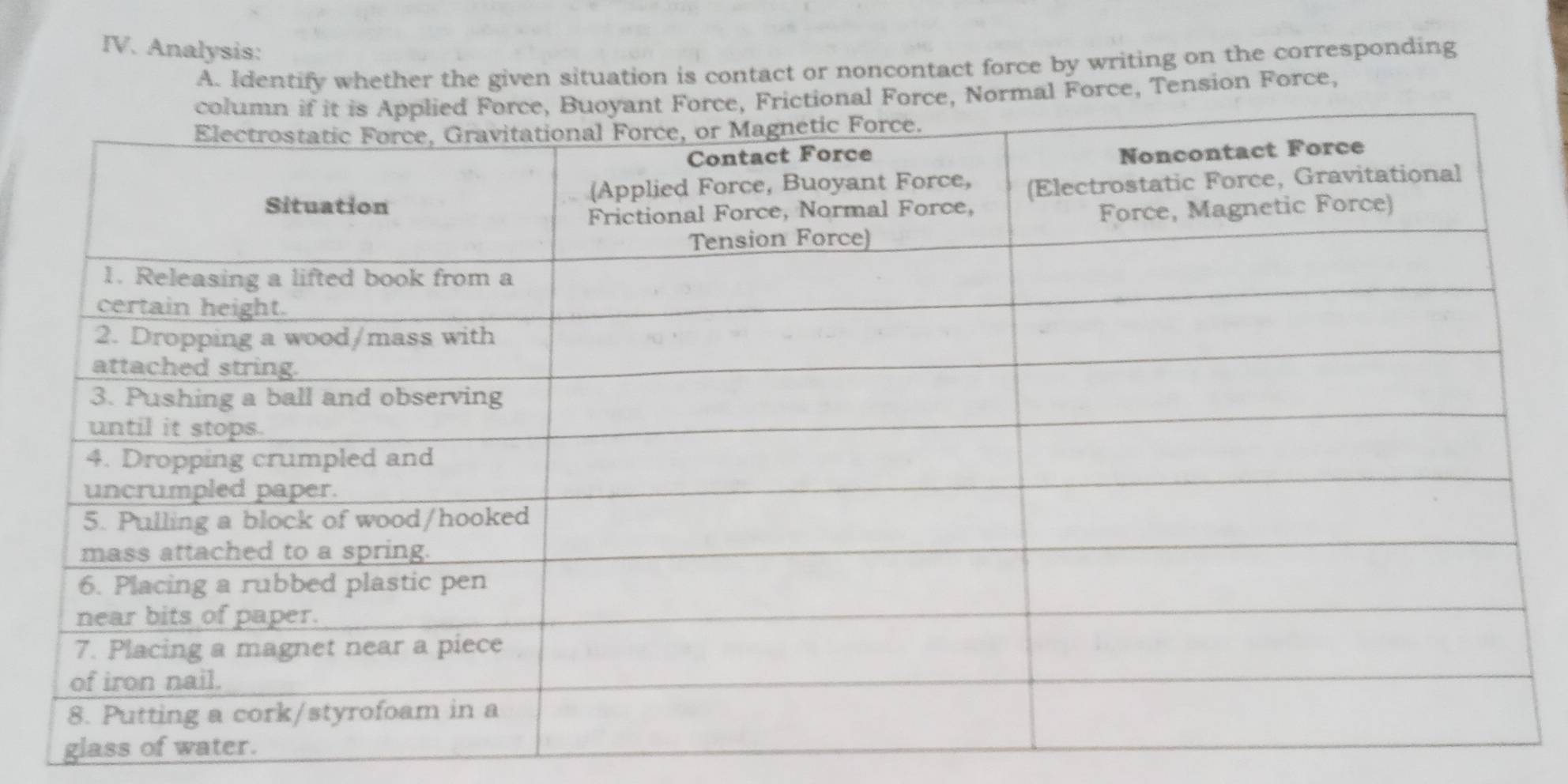 Analysis: 
A. Identify whether the given situation is contact or noncontact force by writing on the corresponding 
al Force, Normal Force, Tension Force, 
glass of