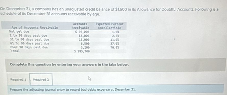 On December 31, a company has an unadjusted credit balance of $1,600 in its Allowance for Doubtful Accounts. Following is a 
schedule of its December 31 accounts receivable by age. 
Complete this question by entering your answers in the tabs below. 
Required 1 Required 2 
Prepare the adjusting journal entry to record bad debts expense at December 31.