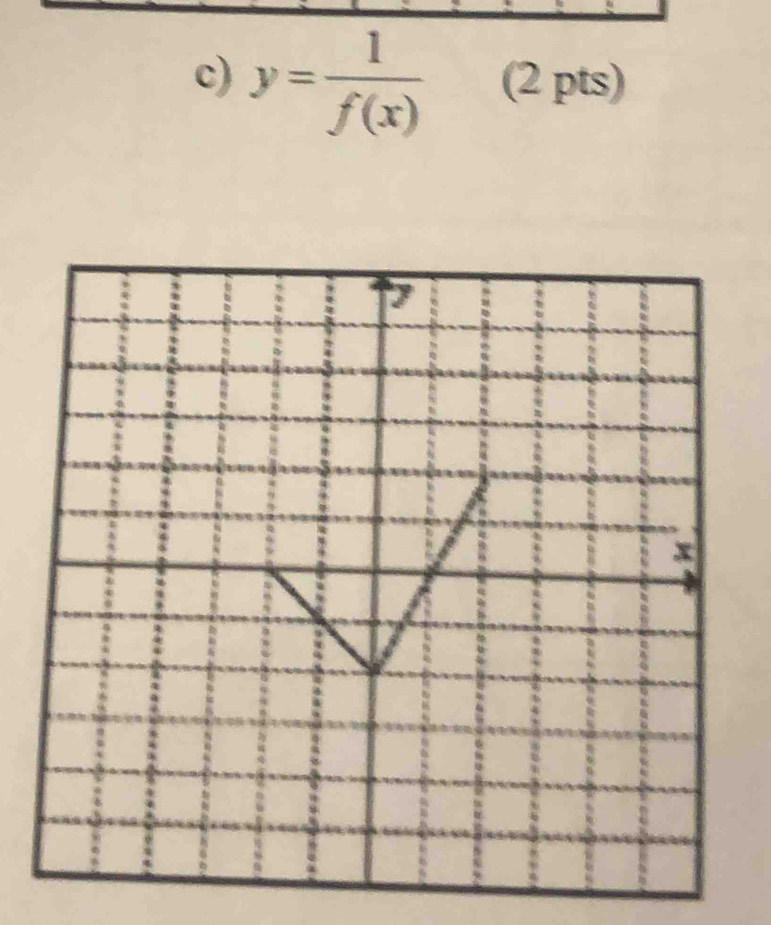 y= 1/f(x)  (2 pts)