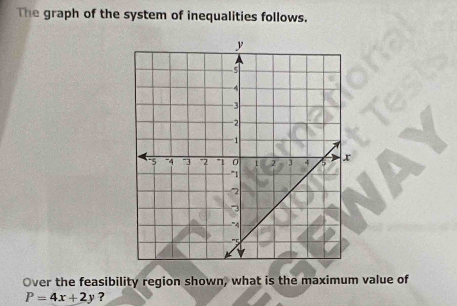 The graph of the system of inequalities follows. 
Over the feasibility region shown, what is the maximum value of
P=4x+2y ?