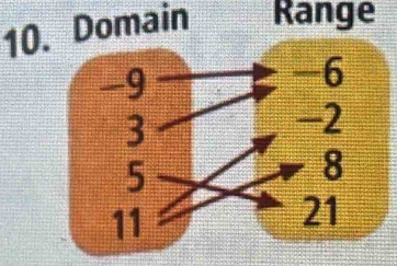 Domain Range