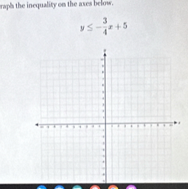 raph the inequality on the axes below.
y≤ - 3/4 x+5