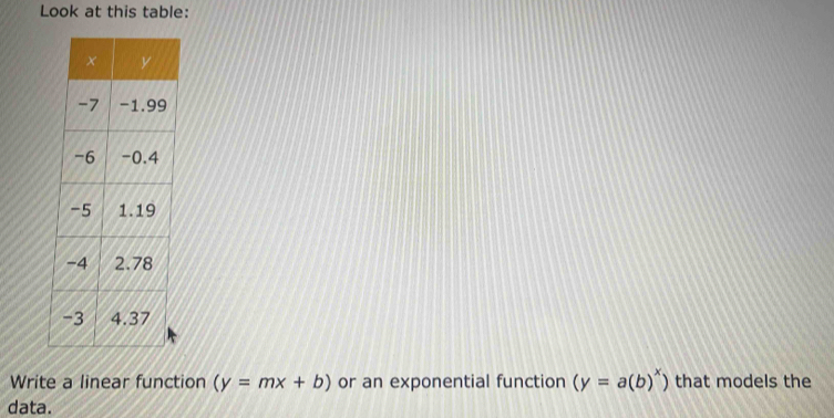 Look at this table:
Write a linear function (y=mx+b) or an exponential function (y=a(b)^x) that models the
data.