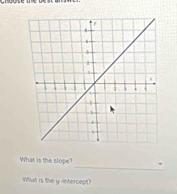 What is the slope? 
What is the y-intercept?