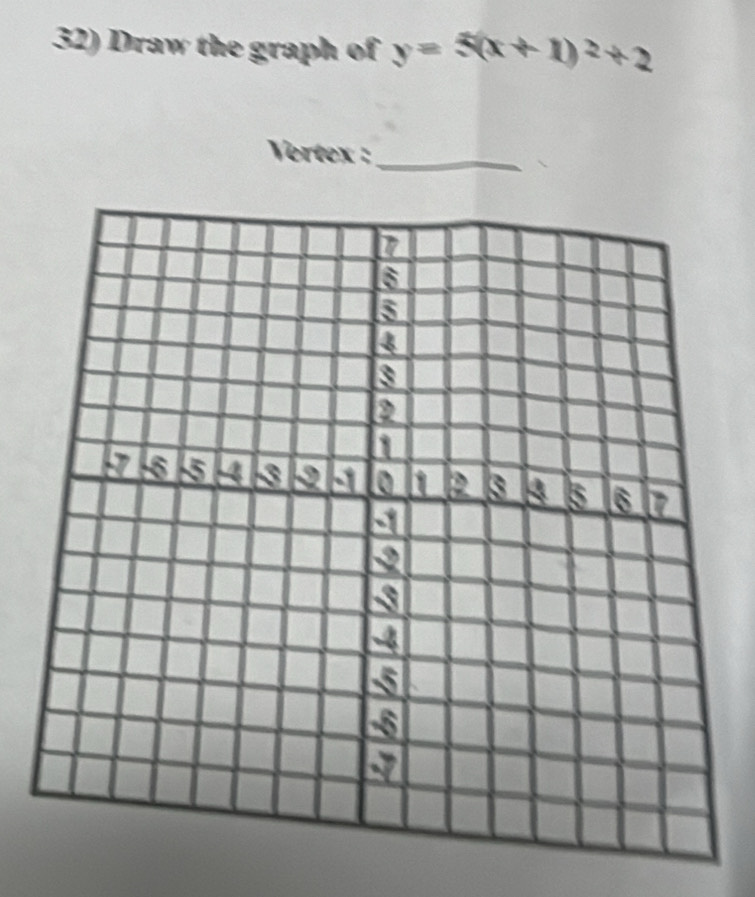 Draw the graph of y=5(x+1)^2+2
Vertex :_