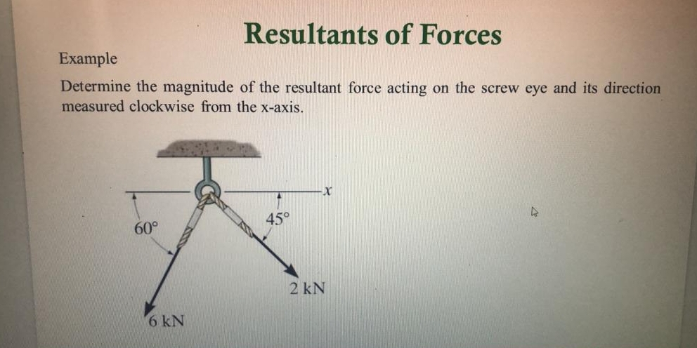 Solved: Resultants of Forces Example Determine the magnitude of the ...
