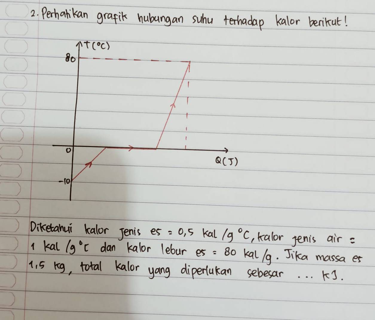 Perhalikan grafik hubungan suhu terhadap kalor berikut!
Diketahui kalor Jenis es =0.5 kal 19°C , kalor jenis air =
1 kall 19°C dan kalor lebur es=80kal/g. Jika massa es
1. 5 kg, total kalor yang diperlukan sebesar. . . K.