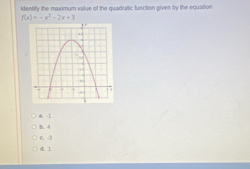 ldentify the maximum value of the quadratic function given by the equation
f(x)=-x^2-2x+3
a. -1
b. 4
c. -3
d. 1