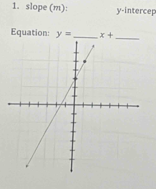 slope (m): y -intercep 
Equation: y= _ x+ _