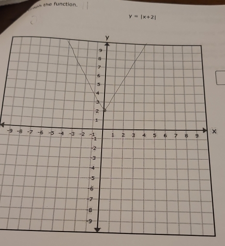 Toph the function.
y=|x+2|
-×