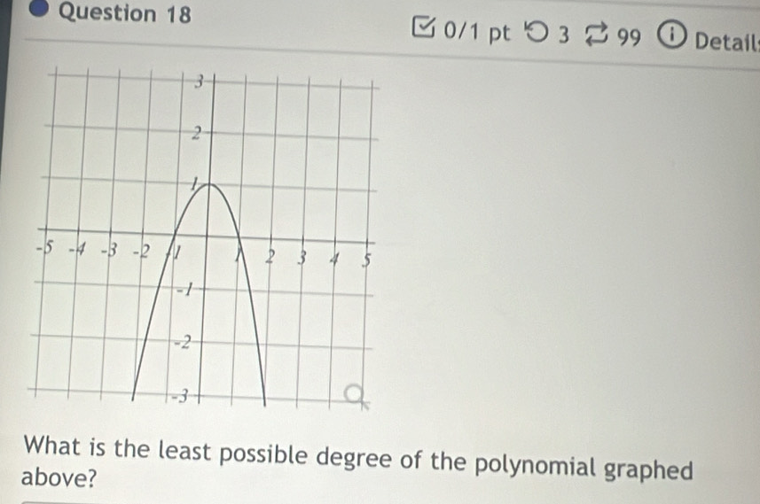 つ 3 2 99 ① Details 
What is the least possible degree of the polynomial graphed 
above?