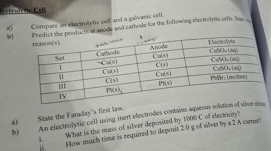 lectrolytic Cell
Compare an electrolytic cell and a galvanic cell.
bproducts at anode and cathode for the following electrolytic cells. State yo
a) State the Faraday's first law.
b) An electrolytic cell using inert electrodes contains aqueous s
i. What is the mass of silver deposited by 1000 C of electricity?
i. How much time is required to deposit 2.0 g of silver by a 2 A current?