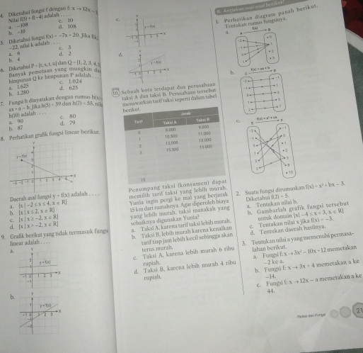 =    a k _oar bern
1. Perhatikan dlagram panah berikut
4  Diketahai fungsi f lengan f xto 12x-y Nila f(5)+f(-4 adalah .
C.
c. 10 d. 108 a=F(x) an rumus fwagsinys.
h. -10 a.-108
f(x)=-7x-20.Jikaf(x) 1 0 
5. Dikesahui fungsi - 22. nilai kadalai
a. 6 b. 4 d. 2 c. 3
6.  Diketzhu vector rP=[c,s,t,u] dan Q- 1,2,3,4,5
Banyak pemetaan yang mungkin da
b 
himpunan Q ke himpunan P acialah .
b. 1280 a. 1625 d. 625 c. 1.024
-1 + ! “
7. Fungsi h dänyatakan dengan rumus hệy dan h(7)=55, i 10  Sebuah kota terdapat dua perwsahaan , 1
5
h305 actalah .  . ax+a-h,f(kah(5)-39 taksi A dan taksi B. Perwahawn tersehut
nawarkan tarif taksi seperti daïum tabei
1-
, 7
b. 87 a. 90 d. 79 c. 80 
8. Perhatikan grafik fangsi linear berikur.
 
Daerah asal fungsi y=f(x) adalah . . . . Penumpang taksi (ko
a. memilih tarif taksi yang lebin murah. 2. Suatu fungsi diranvaskan f(x)=x^2+bx-3
b.  x|x≤ 2,x∈ R |x|-2≤ x≤ 4,x∈ R| Yunia ingin pergi ke mali yang berjarak Diketahwi
f(2)=5.
C.  x|x≥ -2,x∈ R 15 km dari namahnya. Agar diperoleh baya a. Tentukan nilai b.
d. yang lebih murzh, taksi manakah yang |x|-4≤ x<3,x∈ R|
9. Grafik berikut yang tidak termasuk fungs  x|x>-2,x∈ R| sehaíknya digunakan Yunia? s. Taksi A., karena tarif taksi lebih murah. b. Gambarlah grafik fungsi tersebut
c. Tentukan nilaï x jik usnk domaïn af(x)=-3.
zarif tiap jam lebih kecil schingga akan d. Tentukan daerah hasinya.
* b. Taksi B. lebiḥ marah karena kewwïkan
linear adalah . . . .
3. Temukan nilai a yang memenahi permasa-
terus maral.
c. Taksi A. karena lebih murah 6 ribu lahan berikut. f:xto 3x^2-10x+12 menetakan
a. Fungsi
rupiah. -2 ke a.
rupiah. b. Fungsi f memetakan a ke
d. Taksi B. karena lebil murah 4 ribu xto 3x+4
-14. f:xto 12x-a memetakan a ke
c. Fungsi 44.
b.
21
Felai dan Fungsi