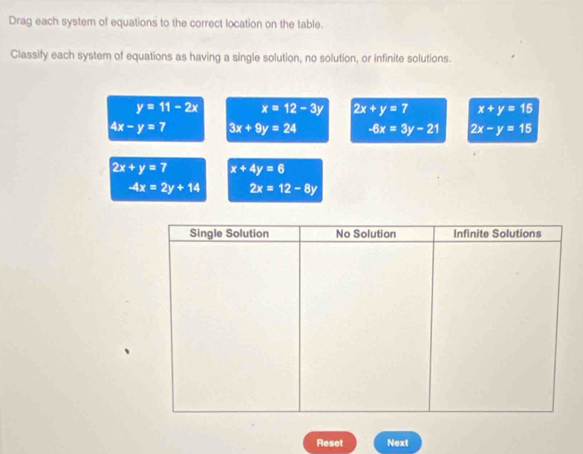 Drag each system of equations to the correct location on the table.
Classify each system of equations as having a single solution, no solution, or infinite solutions.
y=11-2x x=12-3y 2x+y=7 x+y=15
4x-y=7 3x+9y=24
-6x=3y-21 2x-y=15
2x+y=7 x+4y=6
-4x=2y+14 2x=12-8y
Reset Next