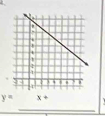 4
y= x+
_