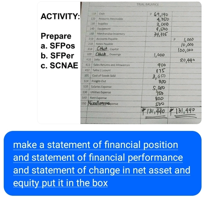 TRIAL BALANCE 
ACTIVITY 
Prepare 
a. SFPos 
b. SFPer 
c. SCNAE 
make a statement of financial position 
and statement of financial performance 
and statement of change in net asset and 
equity put it in the box