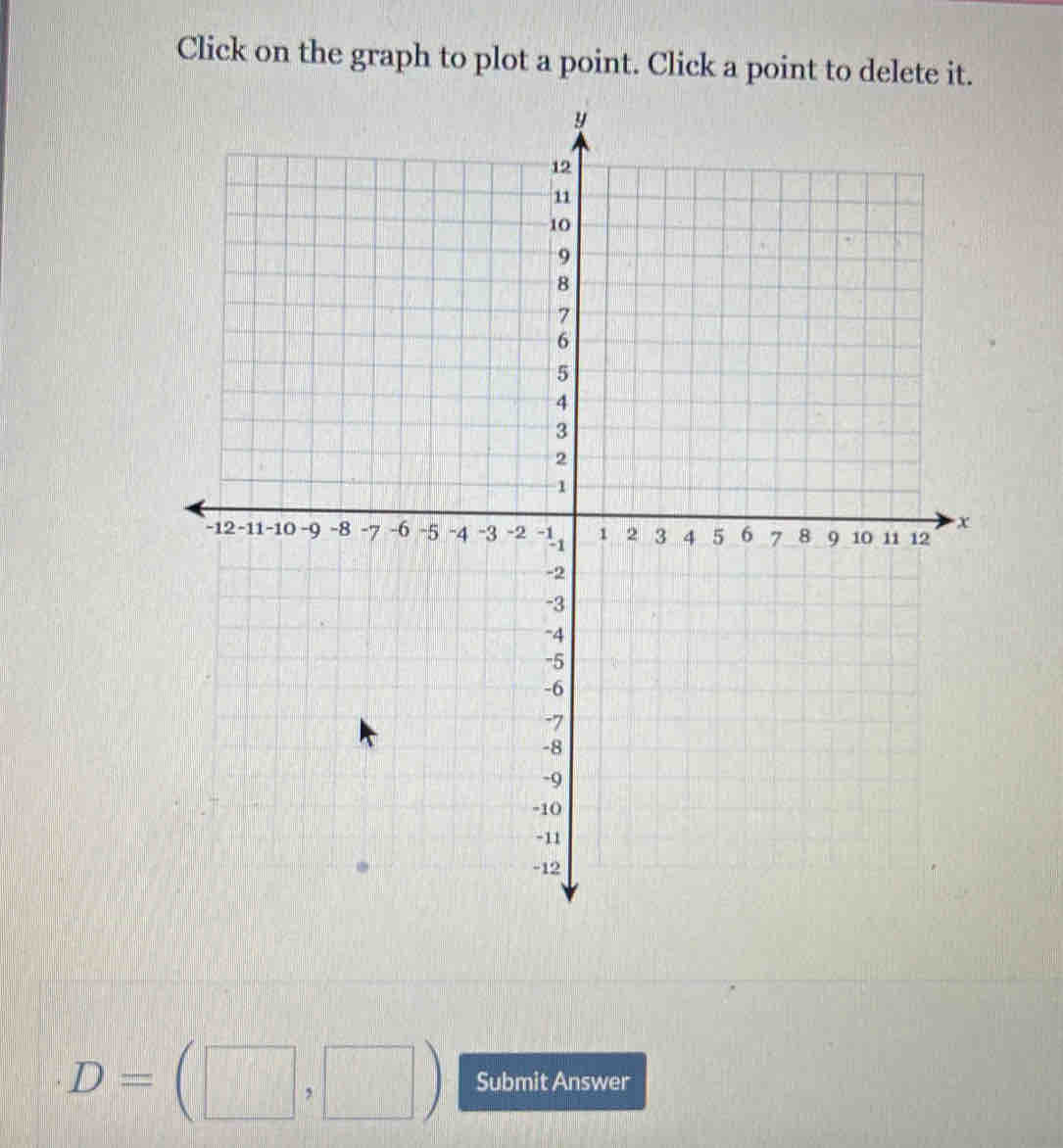 Click on the graph to plot a point. Click a point to delete it.
D=(□ ,□ ) Submit Answer