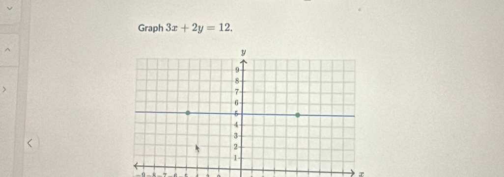 Graph 3x+2y=12. 
^
-9 -8 -7 A
x