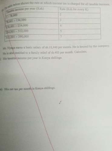 elow shows the rate at which income tax is charged for all taxable incomes
Mr. Nyaga earns a basic salary of sh.18,440 per month. He is housed by the company.
He is also entitled to a family relief of sh 485 per month. Calculate;
) His taxable income per year in Kenya shillings.
b) His net tax per month in Kenya shillings.