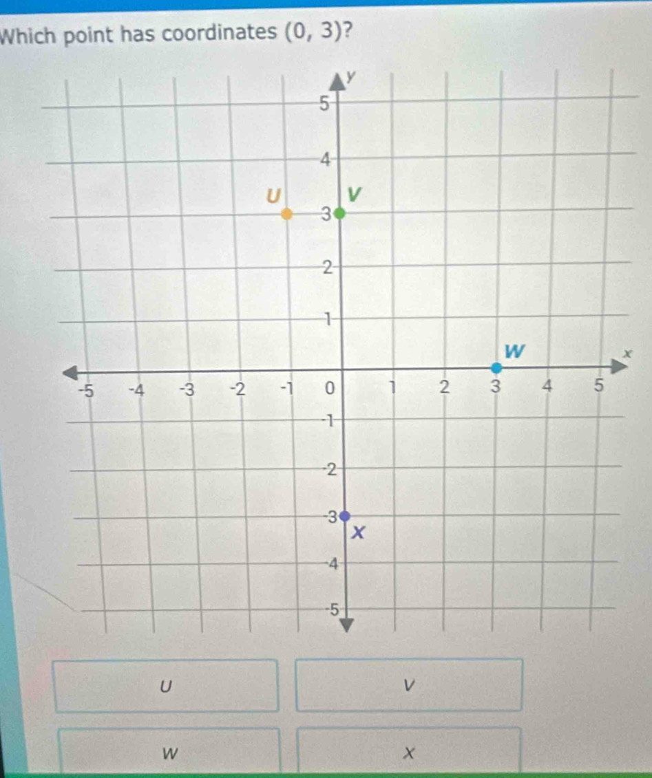 Which point has coordinates (0,3) 2
x
U
V
w
x