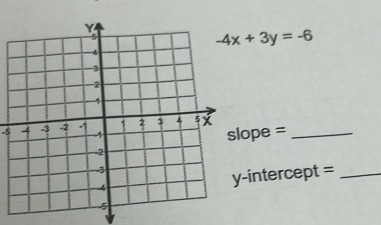 -4x+3y=-6
-5
ope =_ 
-intercept =_