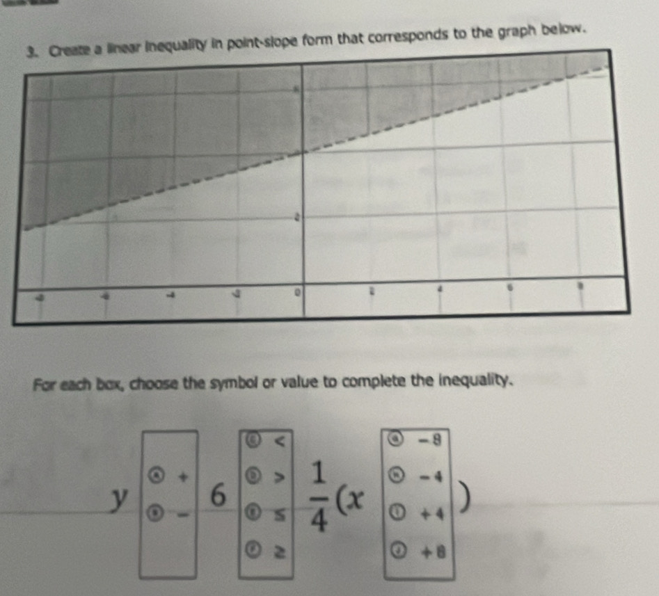 Solved: ality in point-slope form that corresponds to the graph below ...